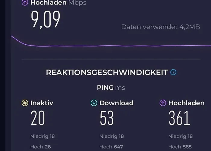 Penthouse * Ferrel (Leiria)